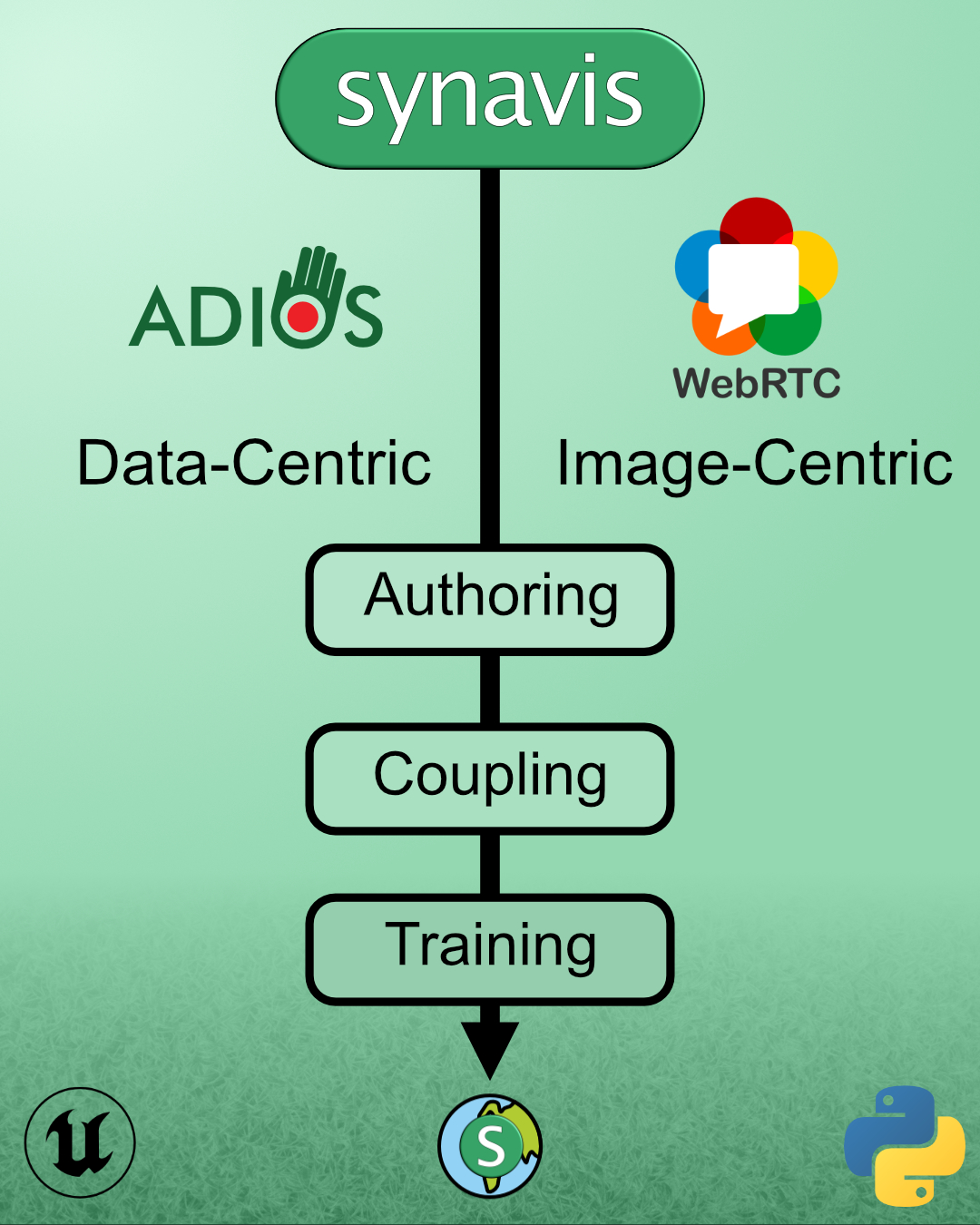 Highlight image showing Synavis with two different backends.
